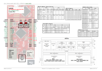 C/C++ Referenzkarte XMC